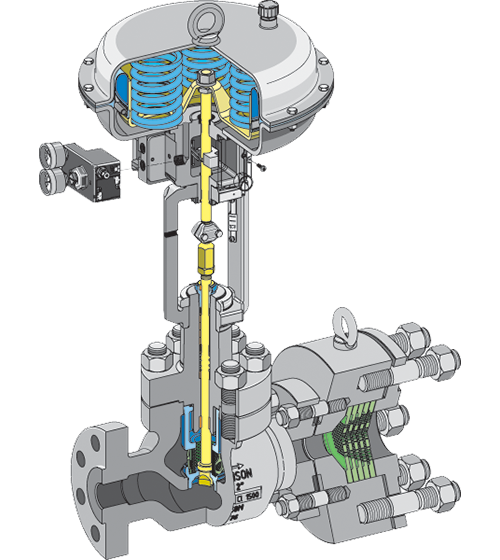 automation valves
